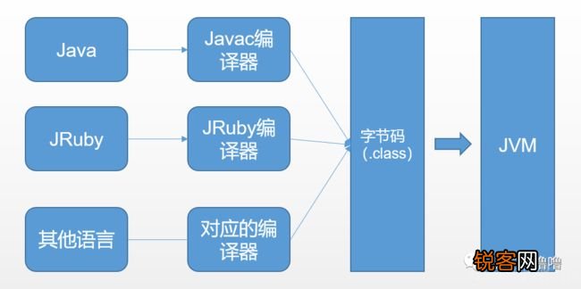 java类是怎么来的  第1张