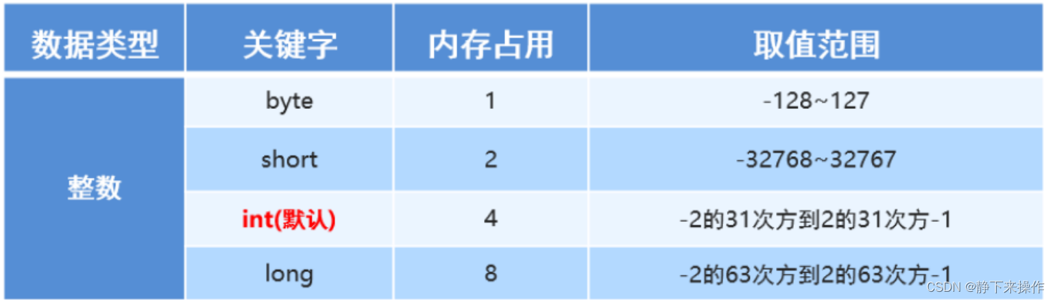 java整形最大值怎么表示  第1张