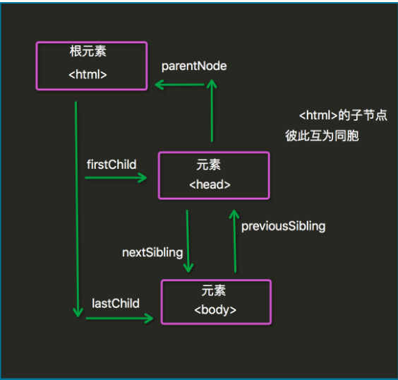 html如何保证两个元素同行  第1张