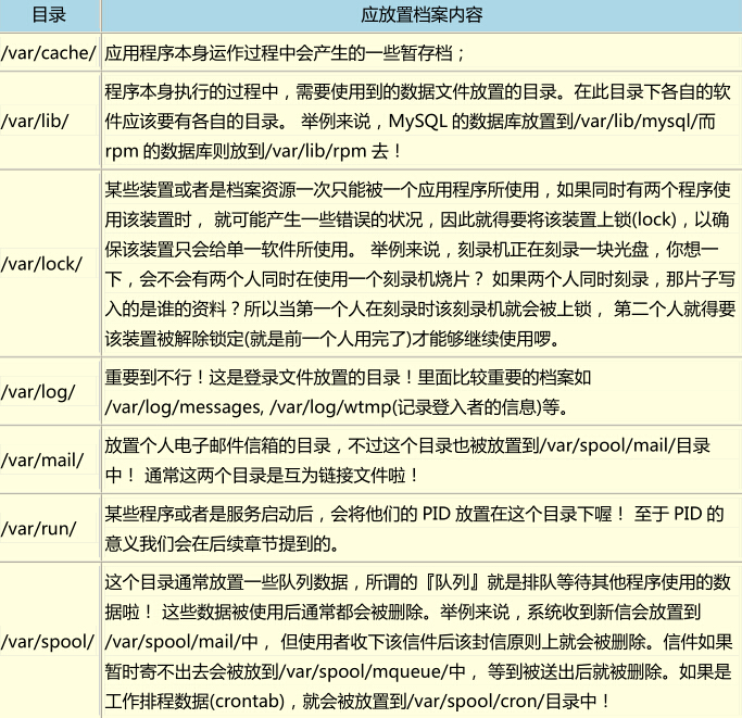 linux如何修改目录群组  第1张