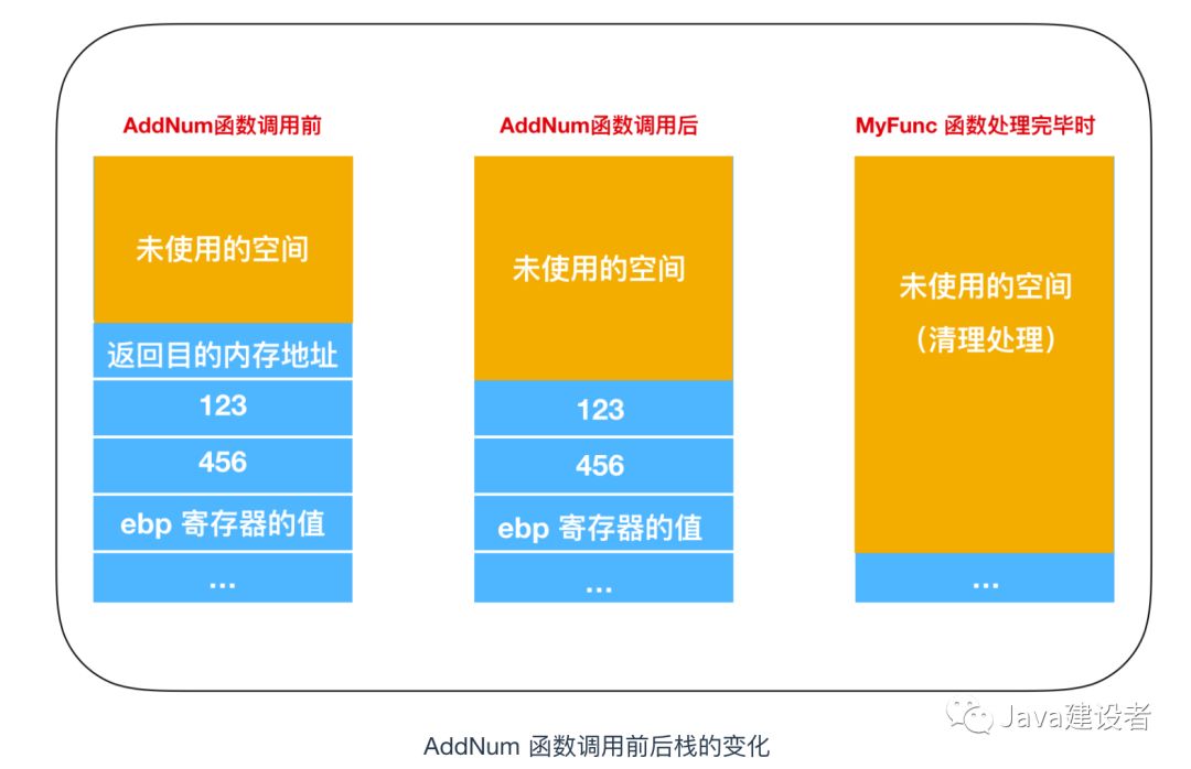 怎么深入理解java底层  第1张