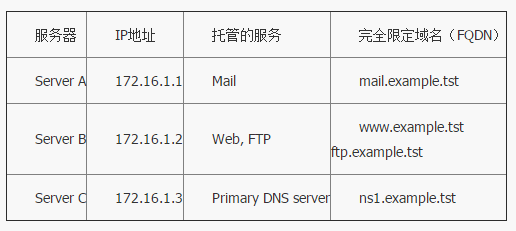 linux如何搭建服务器配置  第1张