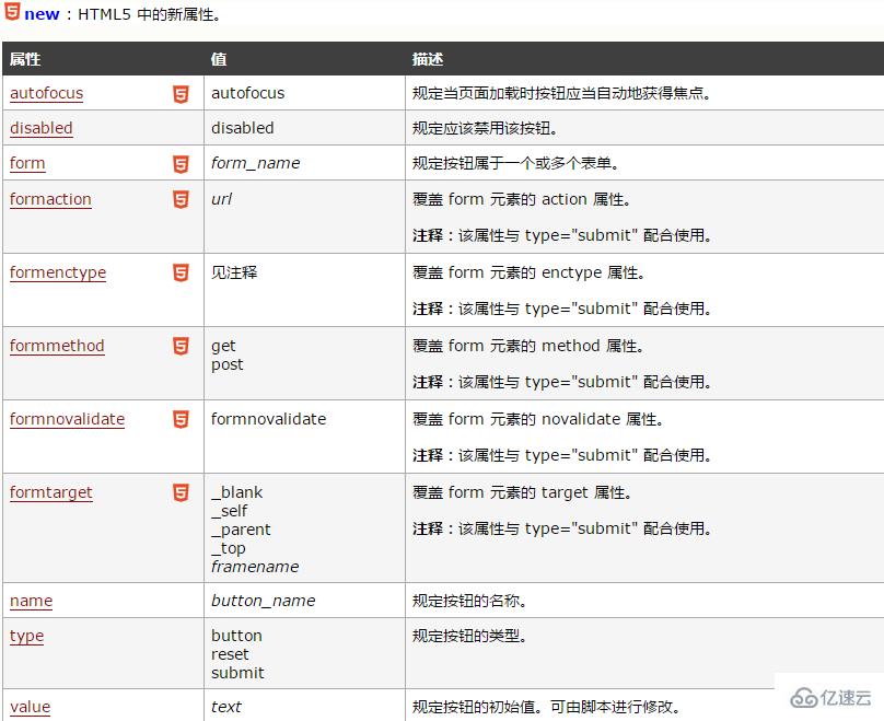 html如何设置按钮颜色  第1张