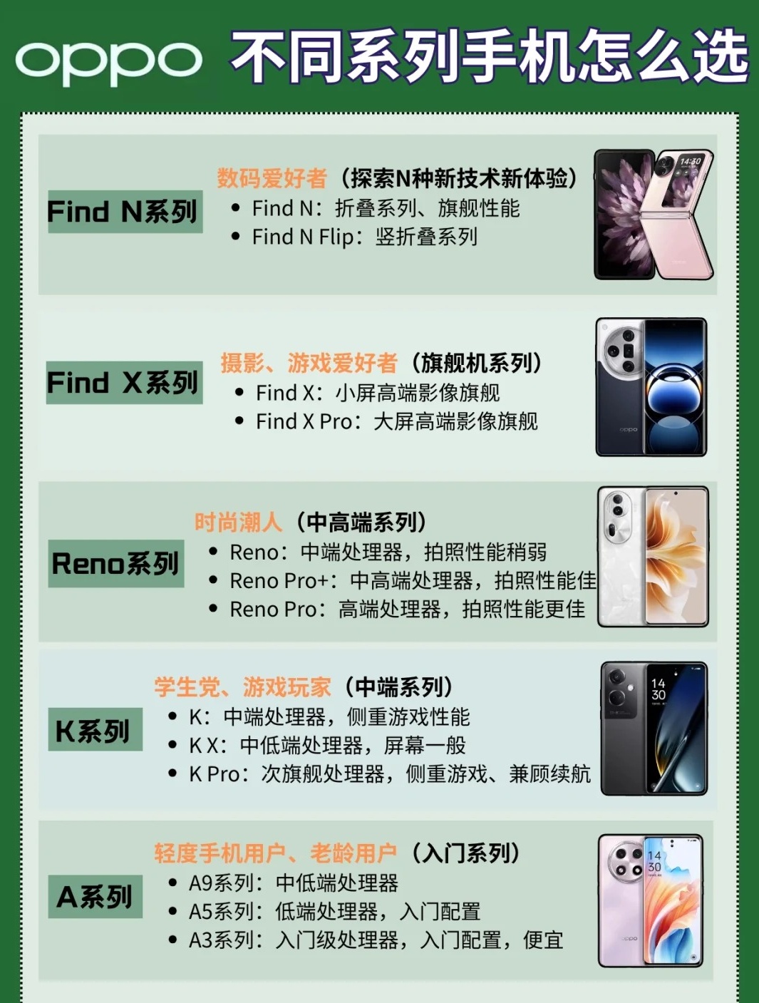 腾讯搜集表oppoa5为什么不能填