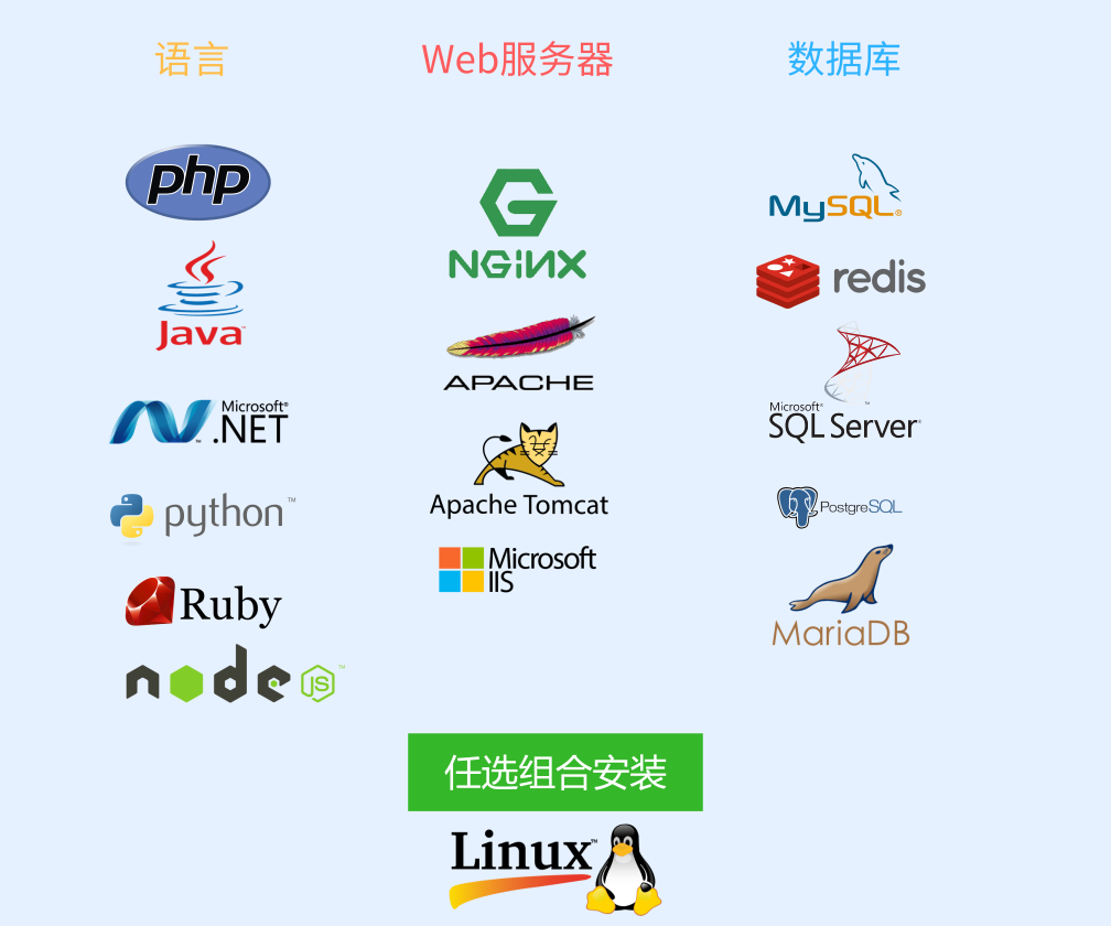 linux如何建站aws