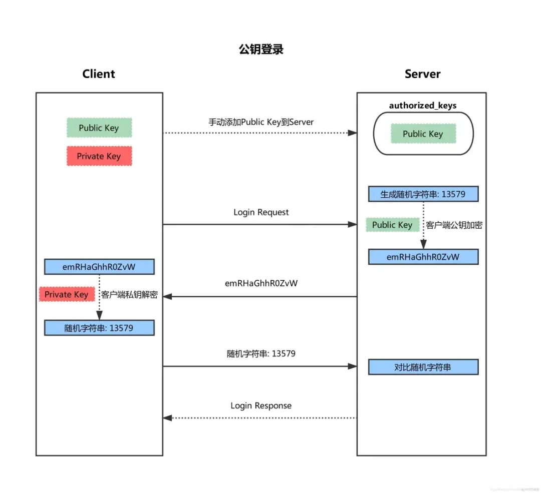 linux如何关闭线程池