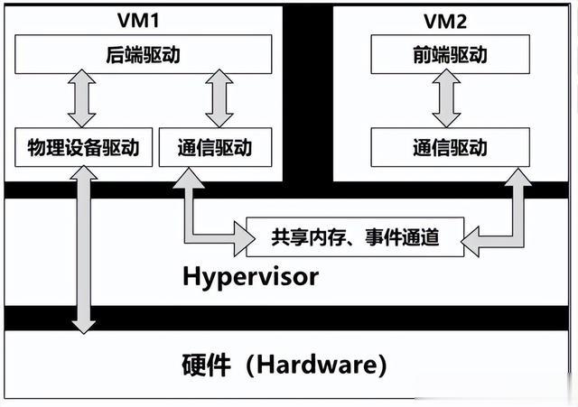 物理机虚拟化 hyperv