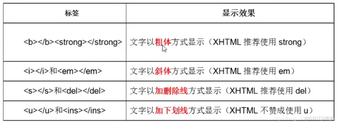html 如何传递 amp 参数  第1张