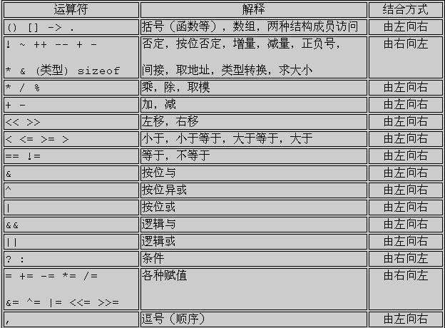 java里面的小于等于符号怎么打  第1张