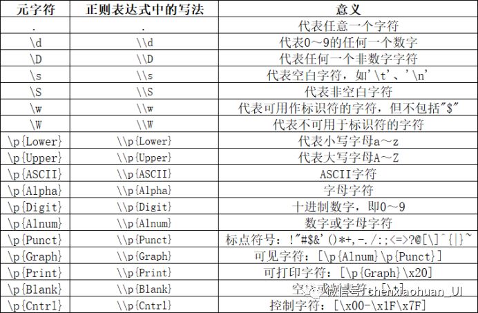 java里的不等于符号怎么打出来  第1张