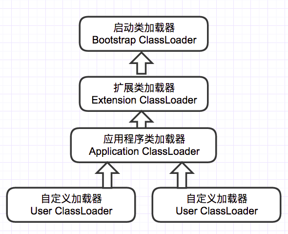 java类加载机制怎么答  第1张