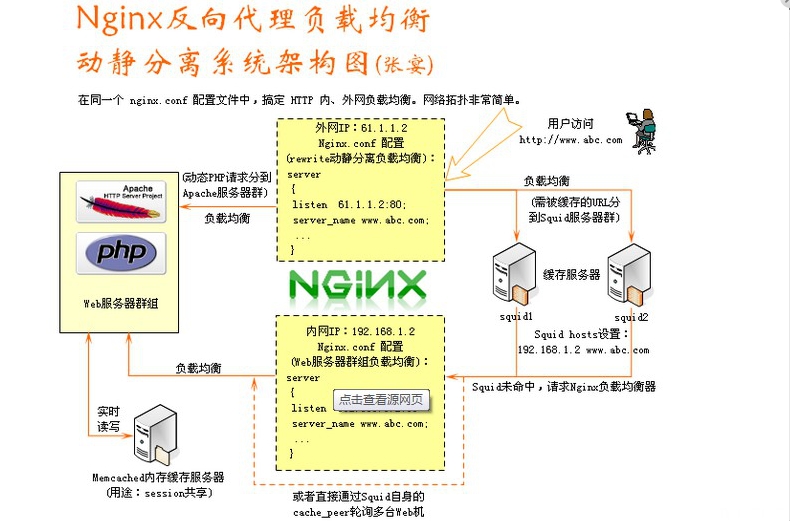 Linux下nginx单ip多虚拟主机  第1张