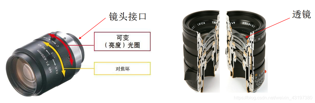 摄像机镜头物理  第1张
