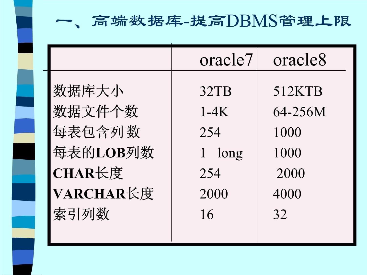 数据库最大容量怎么写  第1张