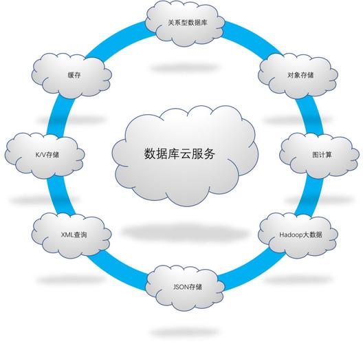 新浪云怎么使用数据库连接