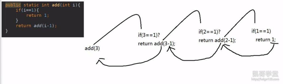 java递归返回值怎么写  第1张