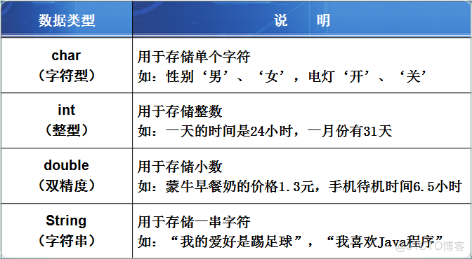 java类变量怎么声明  第1张