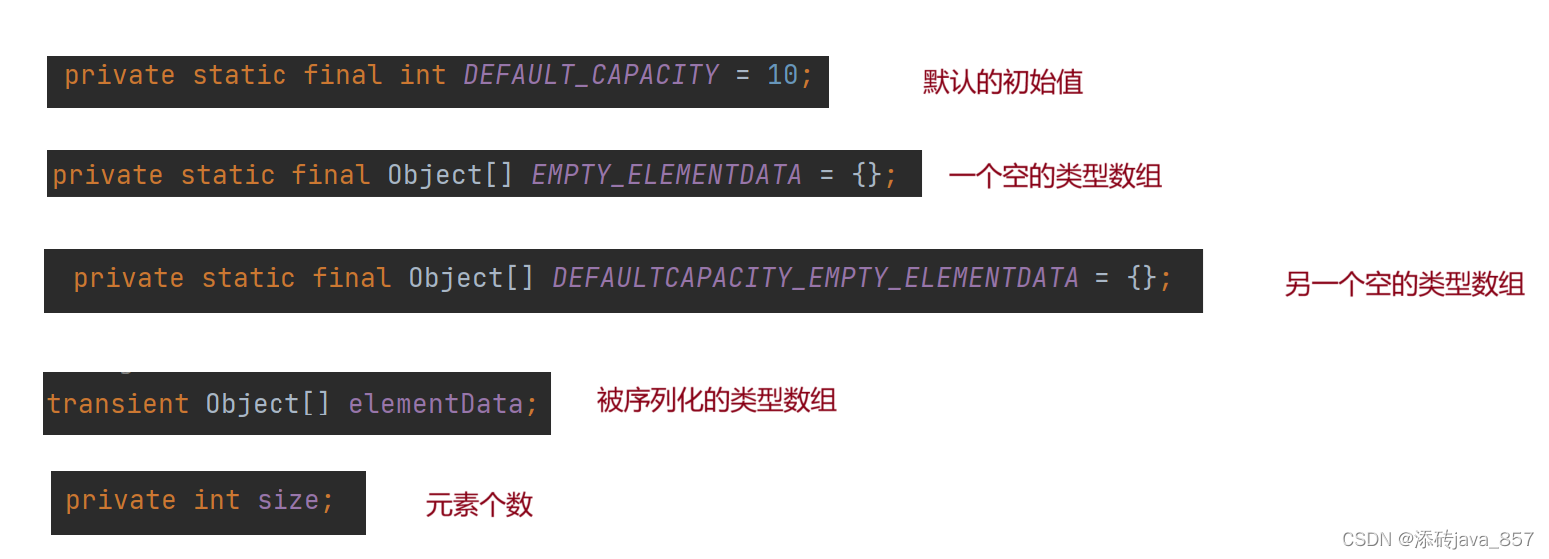 java怎么实现顺序表  第1张