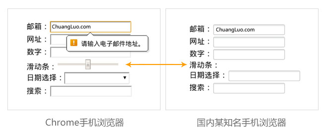 如何让html适应手机