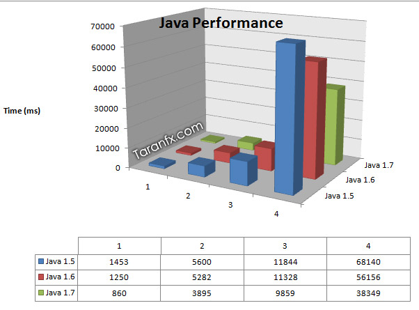 java怎么取百分比