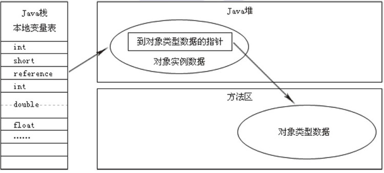 java溢出怎么算  第1张