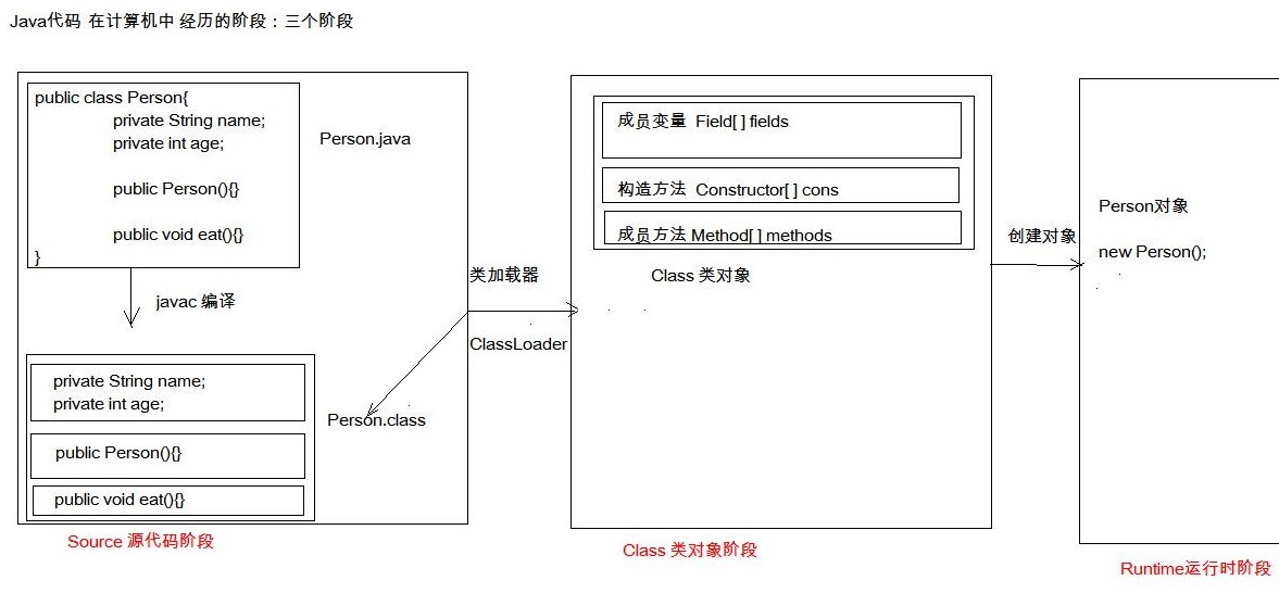 javaee怎么做文本框  第1张