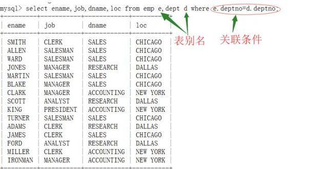 怎么查找另一个表中的数据库  第1张