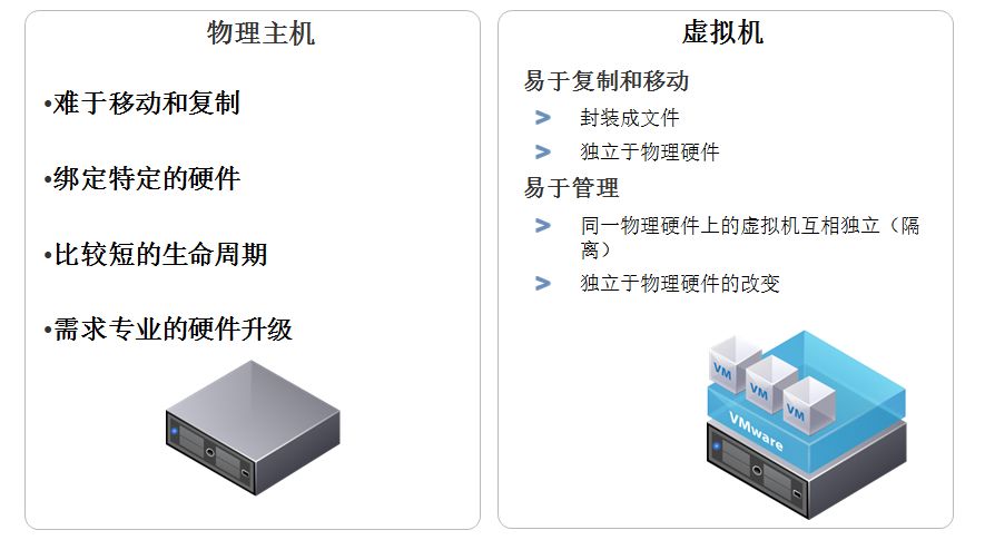 esxi物理机虚拟化  第1张
