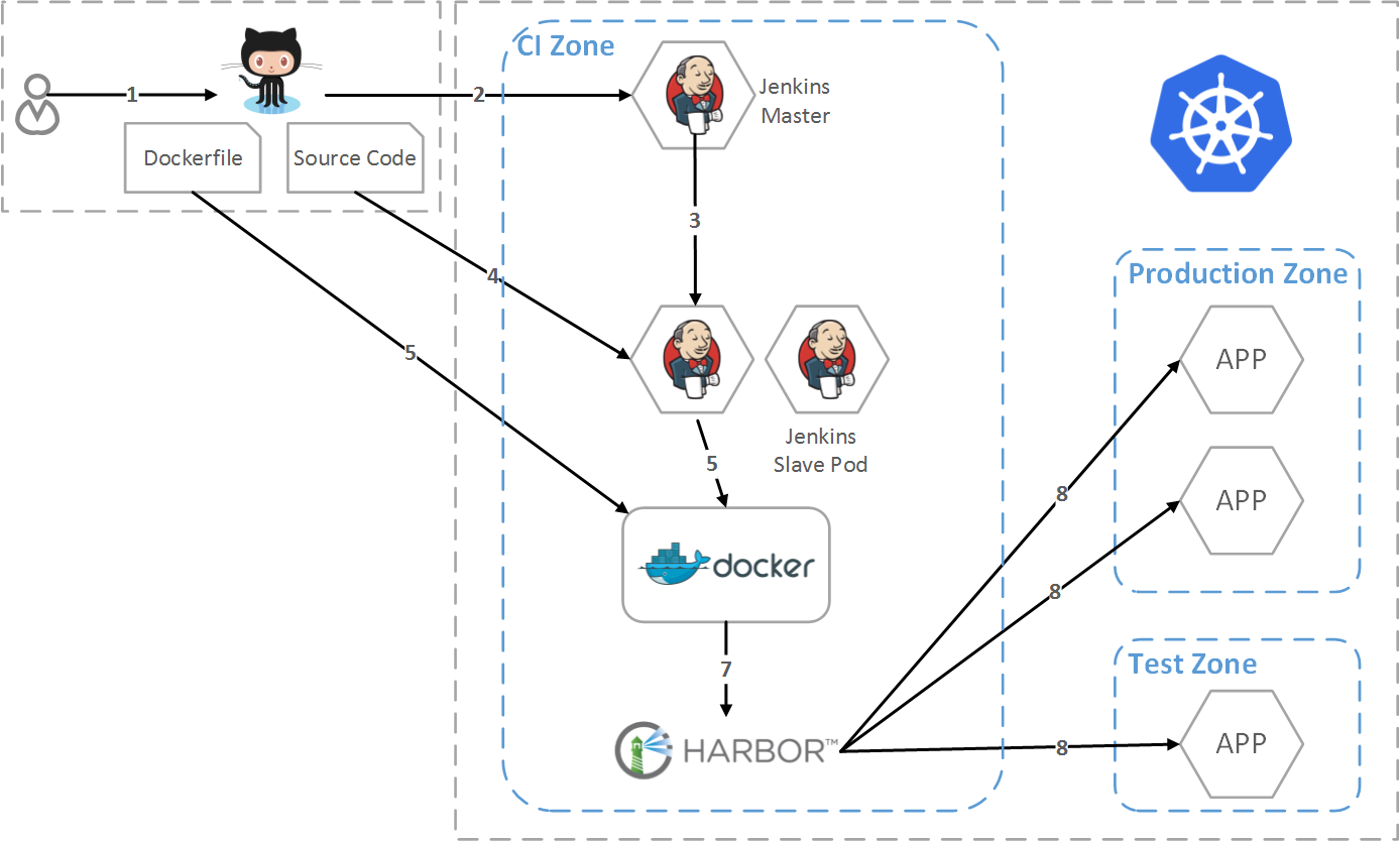 物理机迁移到openstack  第1张