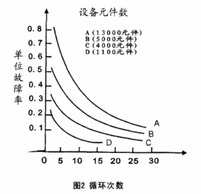 物理机故障率  第1张
