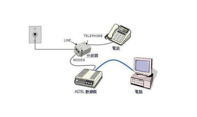 物理机宽带自动连接  第1张