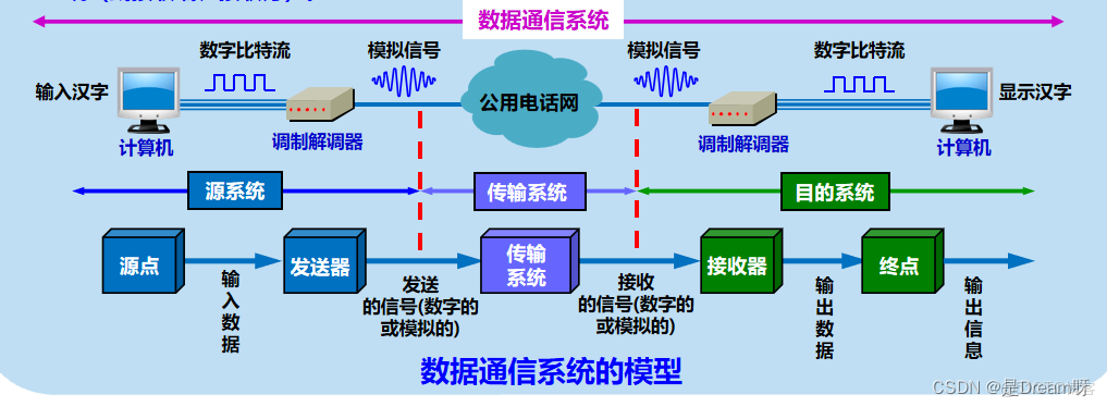 网络物理机是什么  第1张