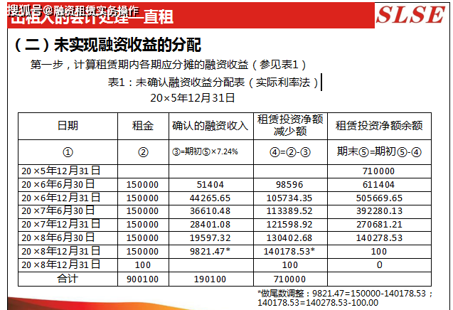租用虚拟主机会计分录  第1张