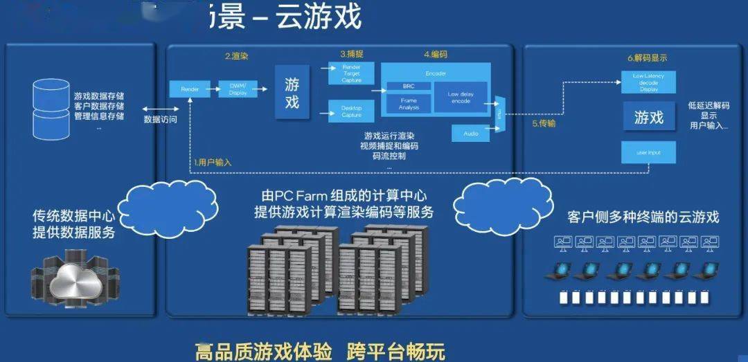 虚拟主机搭建云游戏怎么弄