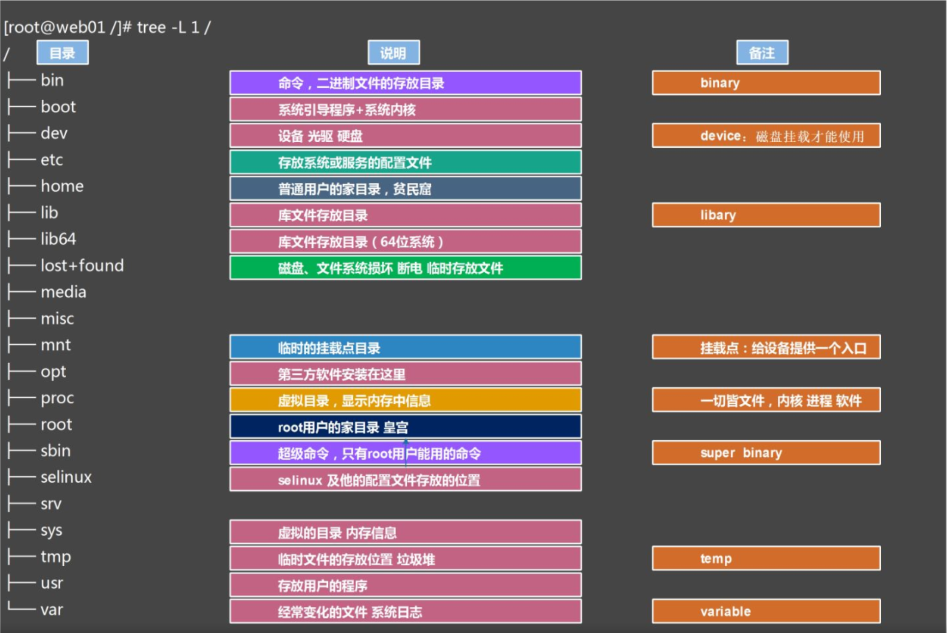 如何看linux内核目录
