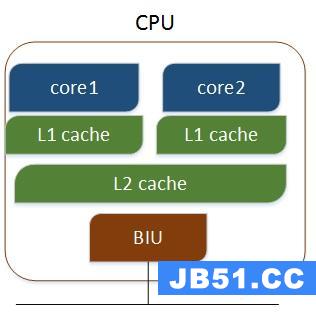 如何看 linux的cpu  第1张