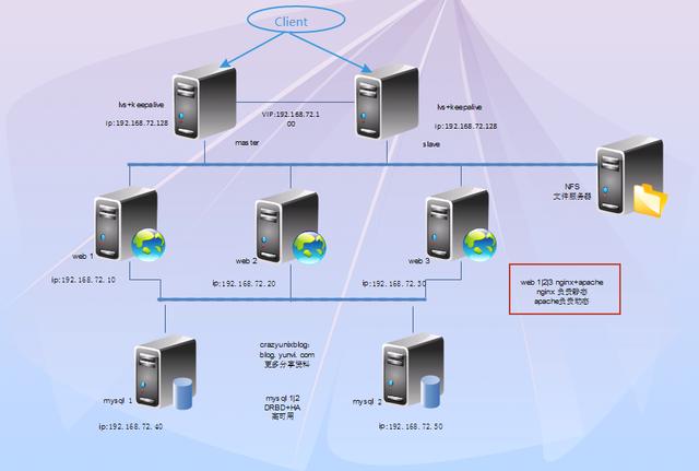 linux如何优化网络服务  第1张
