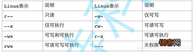 linux中的空格符如何表示  第1张