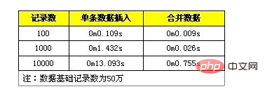 数据库多值属性怎么存  第1张