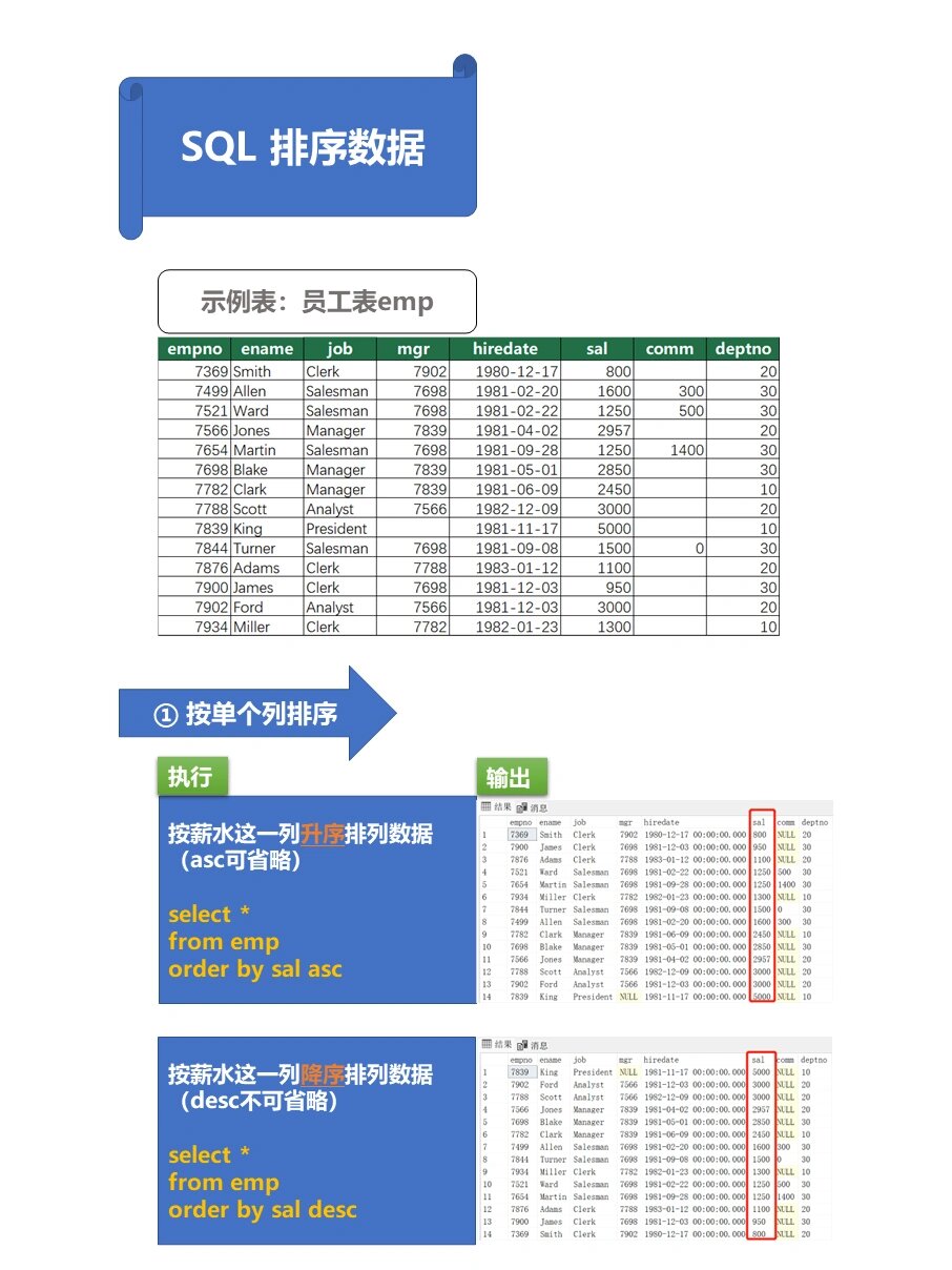 数据库中怎么按降序  第1张