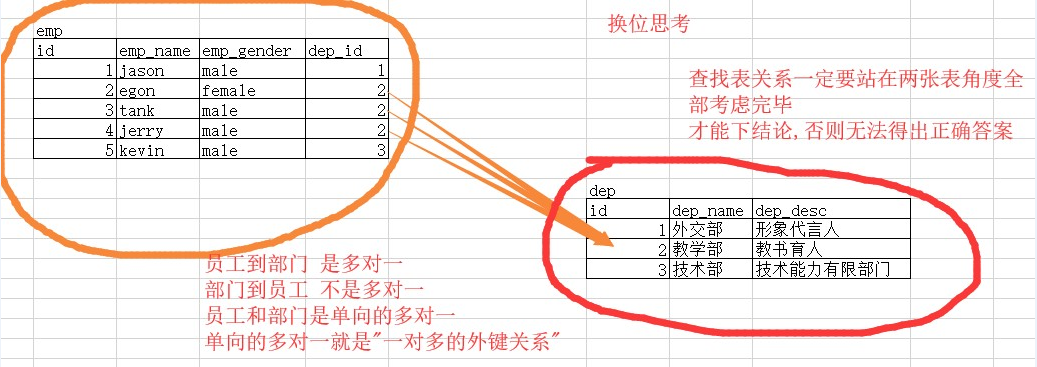 数据库外键父表子表怎么区分  第1张