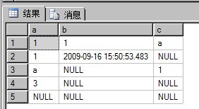 数据库 count怎么用  第1张