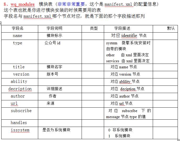微擎模块数据库怎么导  第1张