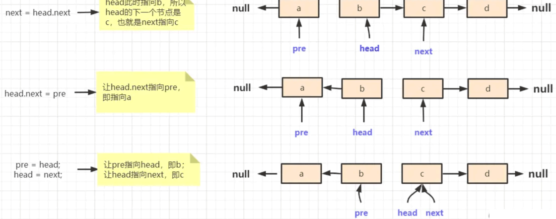 java链表怎么表示法  第1张