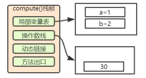 怎么设置java虚拟机内存大小  第1张