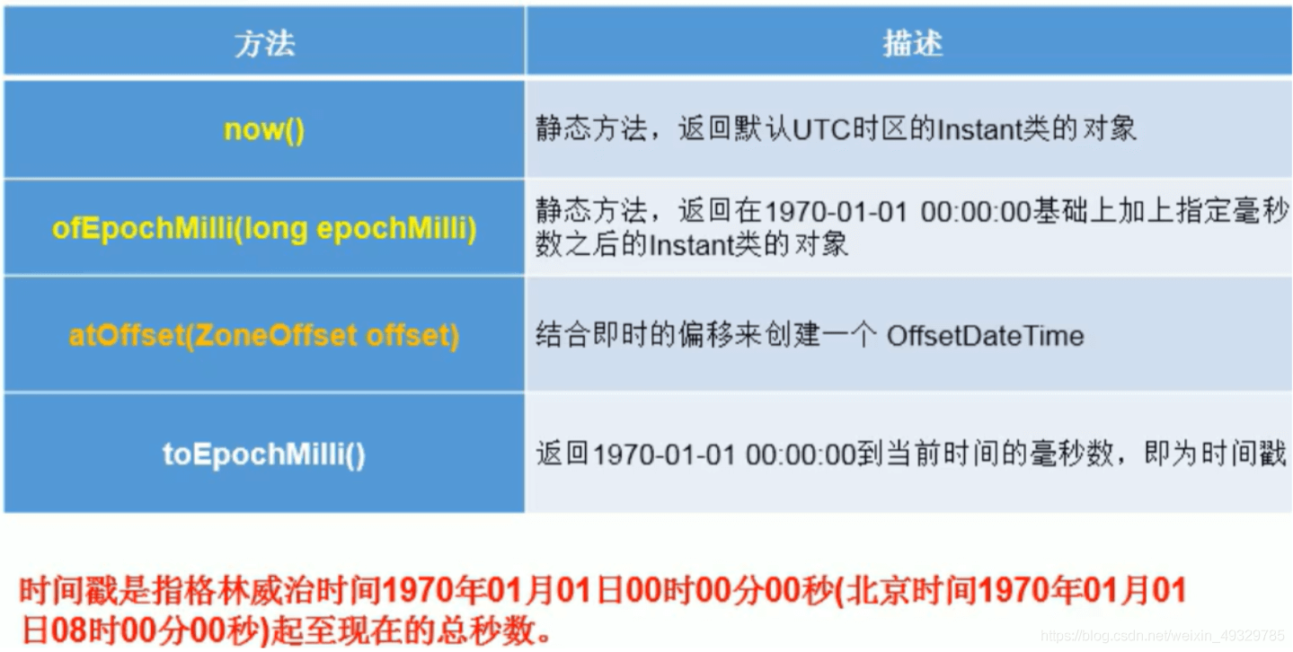 怎么设置java打印时间间隔  第1张