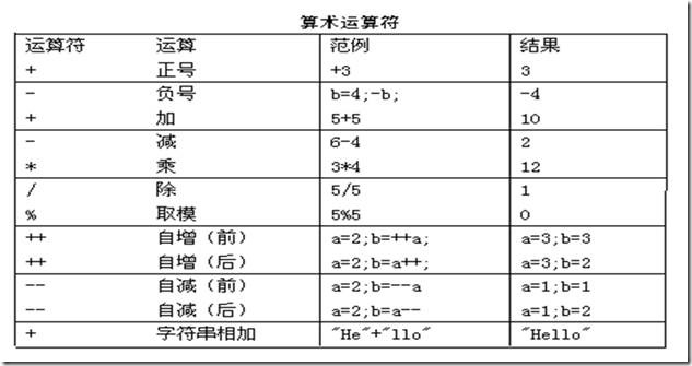 java运算输入运算符号怎么打