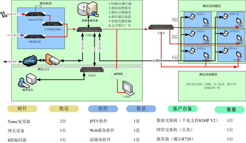 电视墙服务器 的作用  第1张