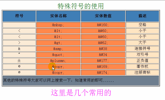 html特殊符号如何使用  第1张