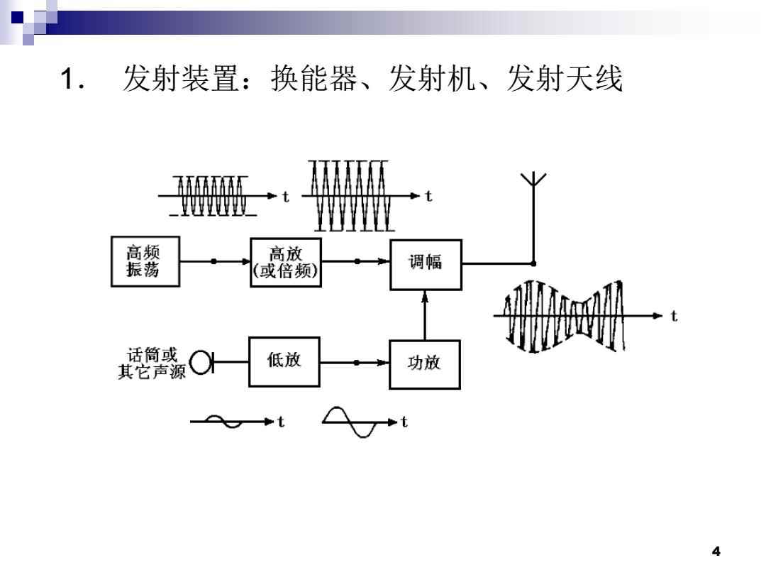 物理分隔发射机  第1张